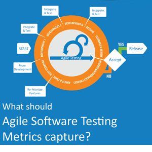 Free Software Testing & QA White Papers by Cigniti Technologies